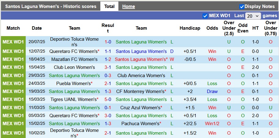 Nhận định, soi kèo nữ Santos Laguna vs nữ Tigres UANL, 8h00 ngày 29/7: Con mồi quen thuộc - Ảnh 1
