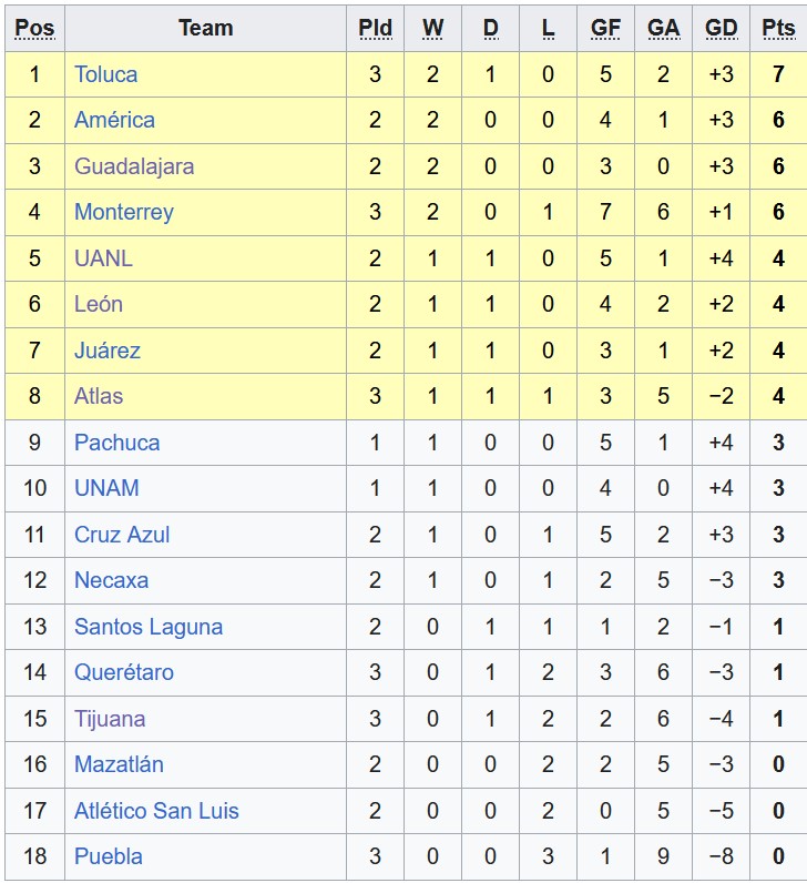 Nhận định, soi kèo nữ Santos Laguna vs nữ Tigres UANL, 8h00 ngày 29/7: Con mồi quen thuộc - Ảnh 5