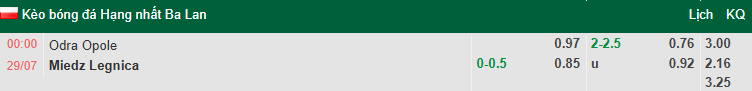 Nhận định, soi kèo Odra Opole vs Miedz Legnica, 0h00 ngày 29/7: Phá dớp - Ảnh 1