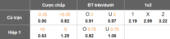 Nhận định, soi kèo Paysandu vs Athletic Club MG, 07h30 ngày 29/7: Tin vào cửa dưới - Ảnh 4