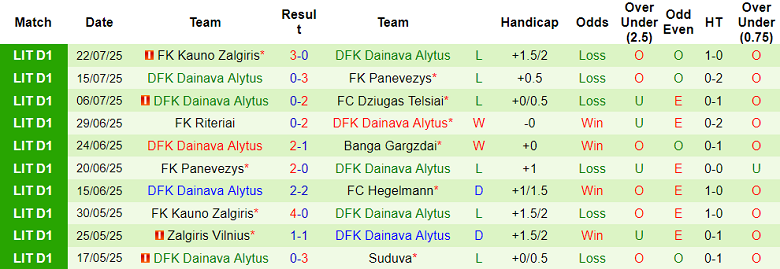 Nhận định, soi kèo Siauliai vs Dainava Alytus, 23h00 ngày 28/7: Tìm lại nụ cười - Ảnh 2