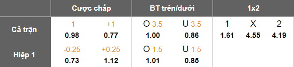 Nhận định, soi kèo SJK Akatemia vs SalPa, 22h30 ngày 28/7: Cửa trên đáng tin - Ảnh 5