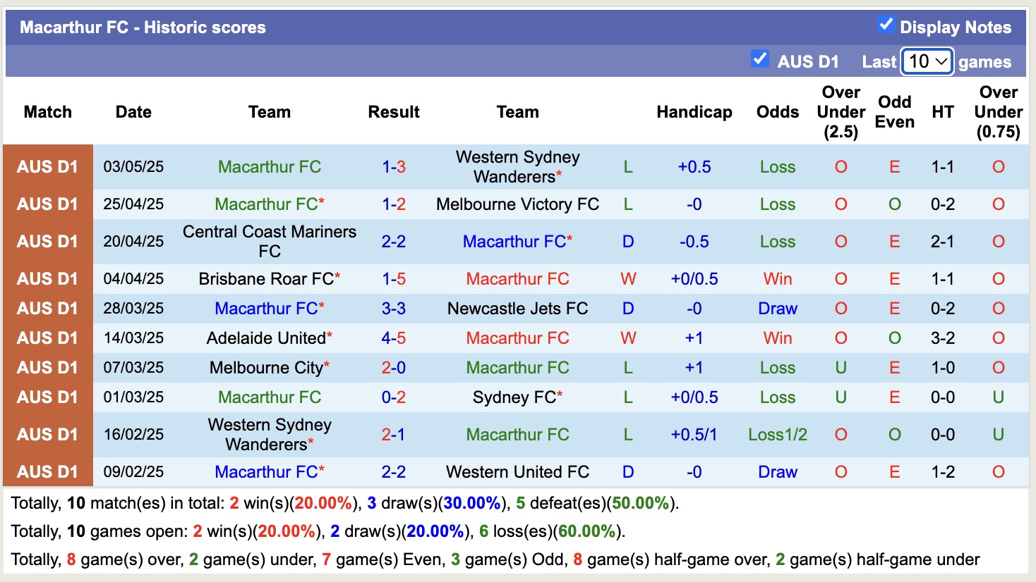 Nhận định, soi kèo Southern Districts Raiders vs Macarthur FC, 16h30 ngày 29/7: Tìm lại niềm vui - Ảnh 2