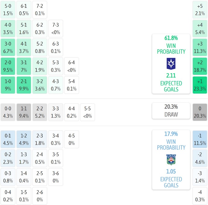 Nhận định, soi kèo Stjarnan vs Afturelding, 2h15 ngày 29/7: Tách tốp - Ảnh 6