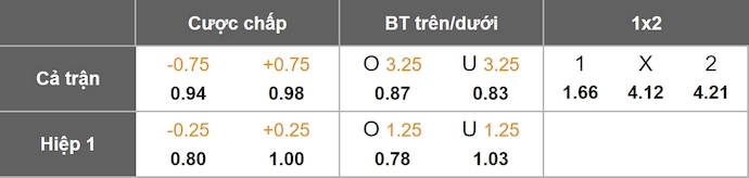 Nhận định, soi kèo Stjarnan vs Afturelding, 2h15 ngày 29/7: Tách tốp - Ảnh 7