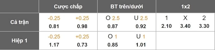 Nhận định, soi kèo Univ Craiova vs Univ Cluj, 1h30 ngày 29/7: Ưu thế sân nhà - Ảnh 1