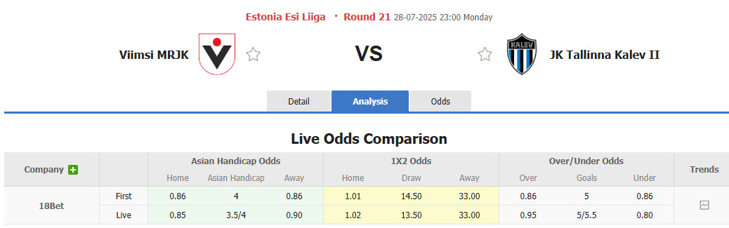 Nhận định, soi kèo Viimsi JK vs JK Tallinna Kalev II, 23h00 ngày 28/7: Duy trì khoảng cách - Ảnh 1