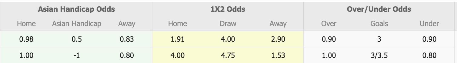 Nhận định, soi kèo Canberra Croatia vs North Eastern Metrostars, 16h30 ngày 30/7: Lần đầu chạm mặt - Ảnh 1