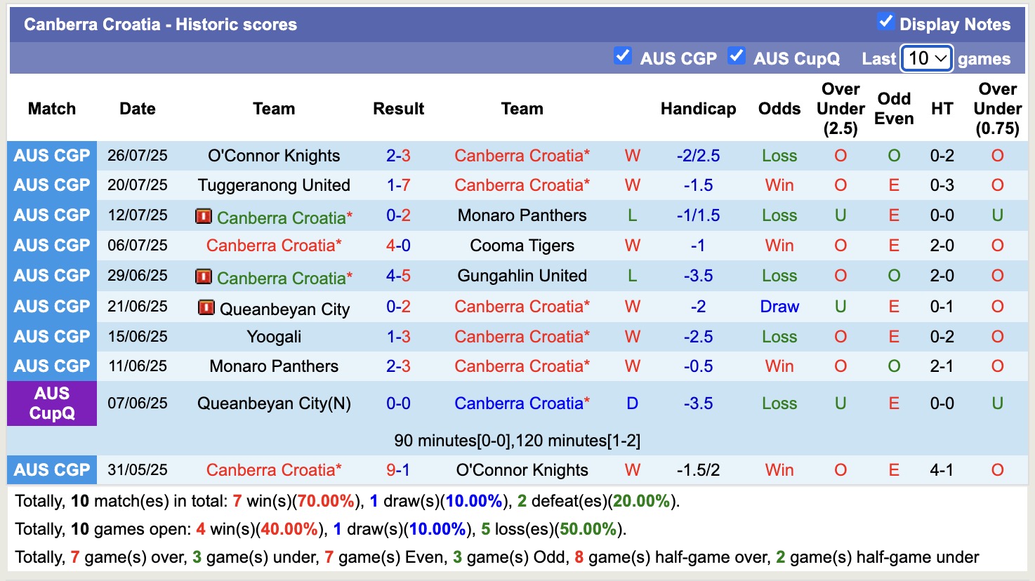 Nhận định, soi kèo Canberra Croatia vs North Eastern Metrostars, 16h30 ngày 30/7: Lần đầu chạm mặt - Ảnh 2