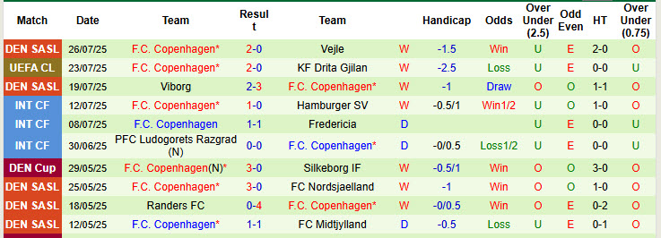 Nhận định, soi kèo Drita Gjilan vs Copenhagen, 01h00 ngày 30/7: Cơ hội bằng không - Ảnh 3