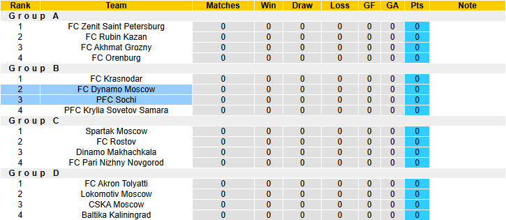 Nhận định, soi kèo Dynamo Moscow vs Sochi, 22h30 ngày 28/7: Đánh chiếm ngôi đầu - Ảnh 5