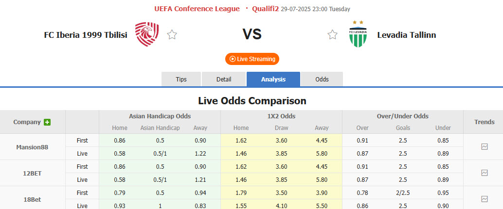 Nhận định, soi kèo Iberia 1999 Tbilisi vs Levadia Tallinn, 23h00 ngày 29/7: Cúi đầu rời giải - Ảnh 1