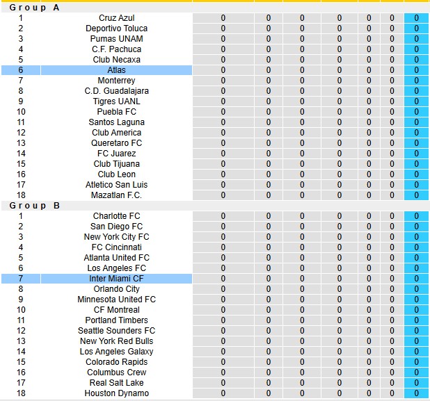 Nhận định, soi kèo Inter Miami vs Atlas, 6h30 ngày 31/7: Ra quân thuận lợi - Ảnh 3