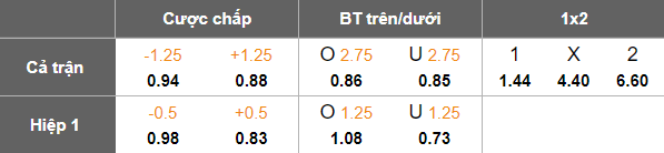 Nhận định, soi kèo Kairat Almaty vs KuPS, 22h00 ngày 29/7: Thất vọng cửa trên - Ảnh 4