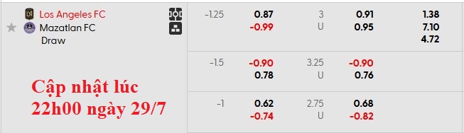 Nhận định, soi kèo Los Angeles vs Mazatlan, 9h30 ngày 30/7: Đâu dễ cho cửa trên - Ảnh 5