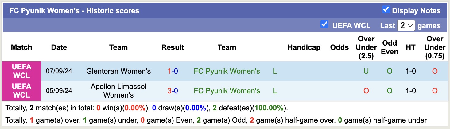 Nhận định, soi kèo Nữ NSA Sofia vs Nữ Pyunik, 16h00 ngày 30/7: Khẳng định sức mạnh - Ảnh 2
