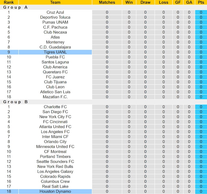 Nhận định, soi kèo Tigres UANL vs Houston Dynamo, 8h00 ngày 30/7: Chủ nhà sa sút - Ảnh 5