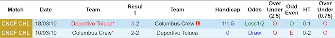 Nhận định, soi kèo Toluca vs Columbus Crew, 6h00 ngày 30/7: Khôn chợ dại nhà - Ảnh 4