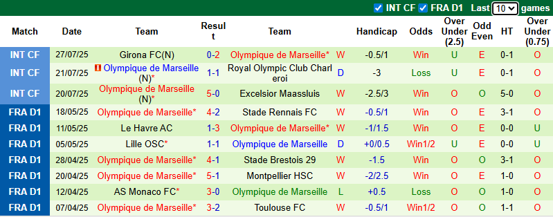 Nhận định, soi kèo Valencia vs Marseille, 1h45 ngày 30/7: Tiếp tục thử nghiệm - Ảnh 3