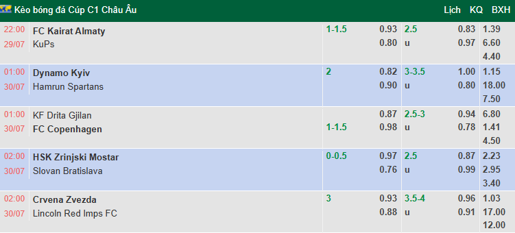 Nhận định, soi kèo Zrinjski Mostar vs Slovan Bratislava, 2h00 ngày 30/7: Chiến thắng danh dự - Ảnh 1