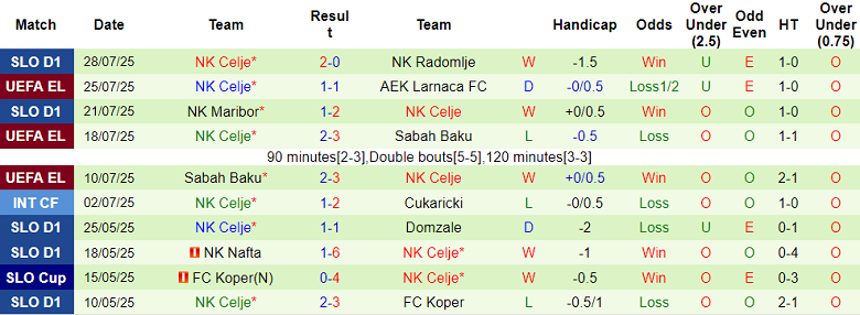 Nhận định, soi kèo AEK Larnaca vs Celje, 23h30 ngày 31/7: Khó cho cửa trên - Ảnh 2