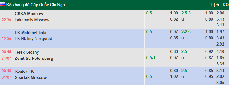 Nhận định, soi kèo Akhmat Grozny vs Zenit Saint Petersburg, 0h45 ngày 31/7: Tin vào chủ nhà - Ảnh 1