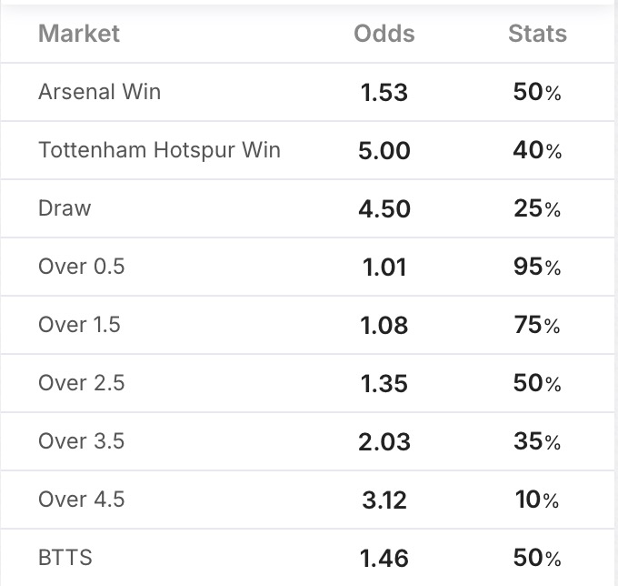 Nhận định, soi kèo Arsenal vs Tottenham, 18h30 ngày 31/7: Mãn nhãn người xem - Ảnh 6