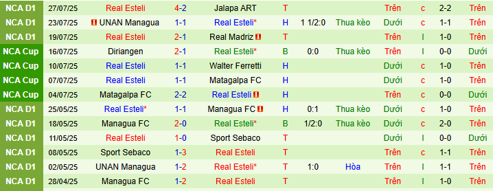 Nhận định, soi kèo C.D Olimpia vs Real Esteli, 09h00 ngày 31/7: Thiên đường thứ 10 - Ảnh 2