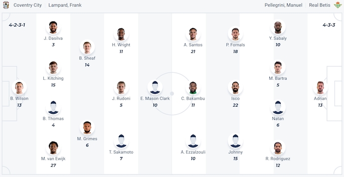 Nhận định, soi kèo Coventry City vs Real Betis, 1h00 ngày 31/7: Chứng tỏ đẳng cấp - Ảnh 4