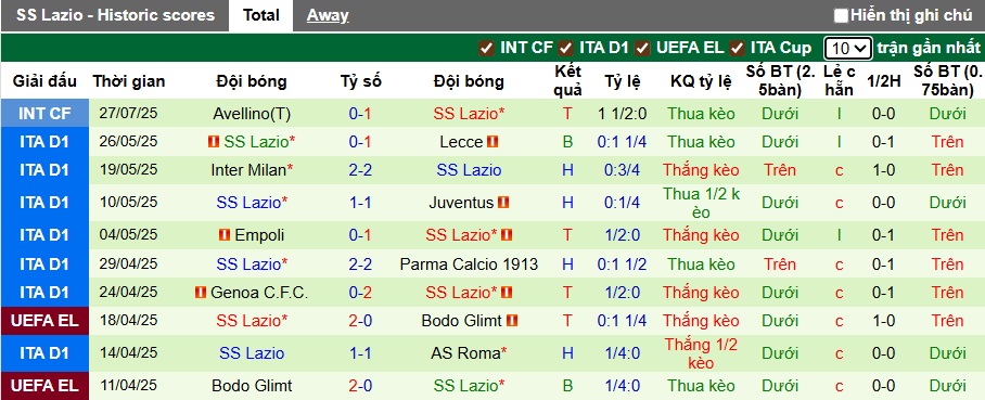 Nhận định, soi kèo Fenerbahce vs Lazio, 00h30 ngày 31/7: Bệ phóng sân nhà - Ảnh 2