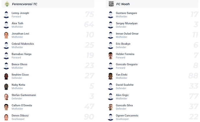 Nhận định, soi kèo Ferencvaros vs FC Noah, 1h00 ngày 31/7: Không khoan nhượng - Ảnh 5