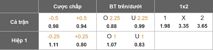 Nhận định, soi kèo Gremio vs Fortaleza, 6h30 ngày 30/7: Khó cho khách - Ảnh 9