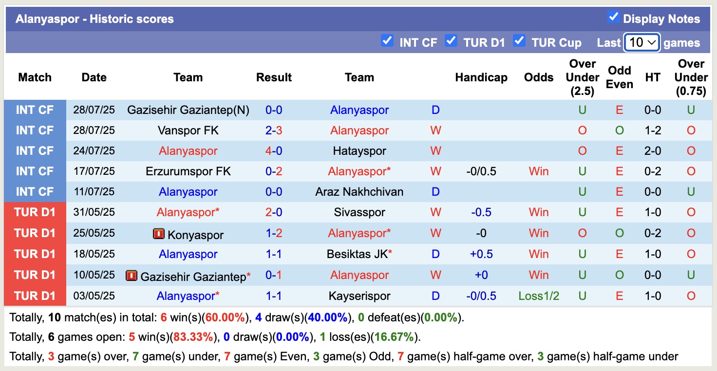 Nhận định, soi kèo Kayserispor vs Alanyaspor, 21h00 ngày 31/7: Điểm tựa sân nhà - Ảnh 2