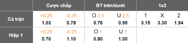 Nhận định, soi kèo Lyon vs Mallorca, 22h30 ngày 30/7: Đứt chuỗi thắng? - Ảnh 3