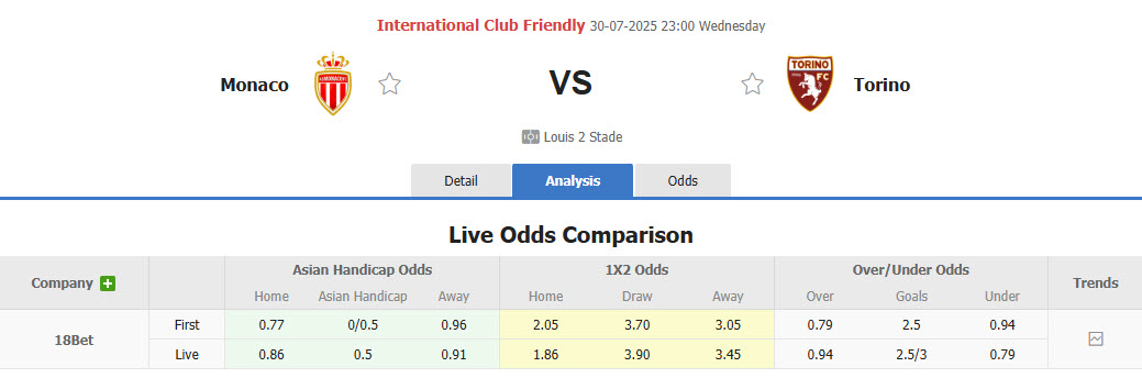 Nhận định, soi kèo Monaco vs Torino, 23h00 ngày 30/7: Sớm vào phom phong độ - Ảnh 1