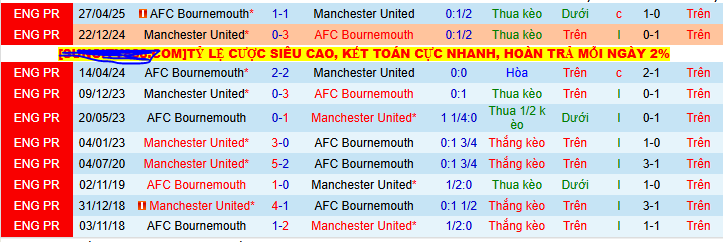 Nhận định, soi kèo MU vs Bournemouth, 08h30 ngày 31/7 - Ảnh 3