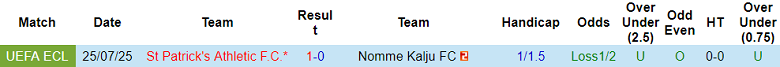 Nhận định, soi kèo Nomme Kalju vs St Patrick's Athletic, 23h45 ngày 31/7: Tin vào cửa dưới - Ảnh 3