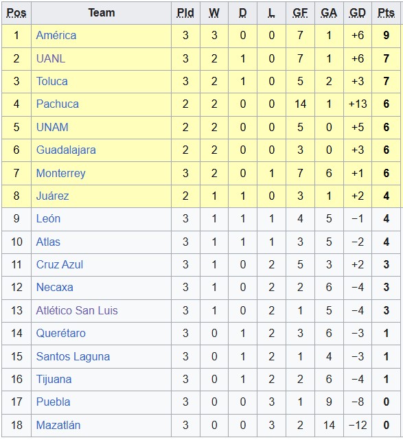 Nhận định, soi kèo nữ Guadalajara vs nữ Juarez, 8h00 ngày 1/8: Chủ nhà ra oai - Ảnh 4