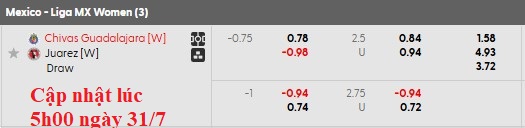 Nhận định, soi kèo nữ Guadalajara vs nữ Juarez, 8h00 ngày 1/8: Chủ nhà ra oai - Ảnh 5