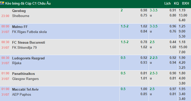 Nhận định, soi kèo Panathinaikos vs Rangers, 1h00 ngày 31/7: Khó có ngược dòng - Ảnh 1