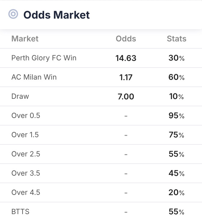 Nhận định, soi kèo Perth Glory vs AC Milan, 17h00 ngày 31/7: Tiếp đà hưng phấn - Ảnh 4