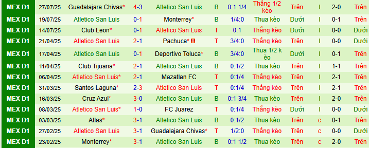 Nhận định, soi kèo Portland Timbers vs Atletico San Luis, 09h30 ngày 31/7 - Ảnh 2