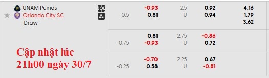 Nhận định, soi kèo Pumas UNAM vs Orlando City, 7h00 ngày 31/7: Còn tuổi nào cho em?! - Ảnh 5