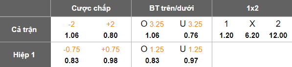 Nhận định, soi kèo Qarabag vs Shelbourne, 23h00 ngày 30/7: Không cần bung sức - Ảnh 4