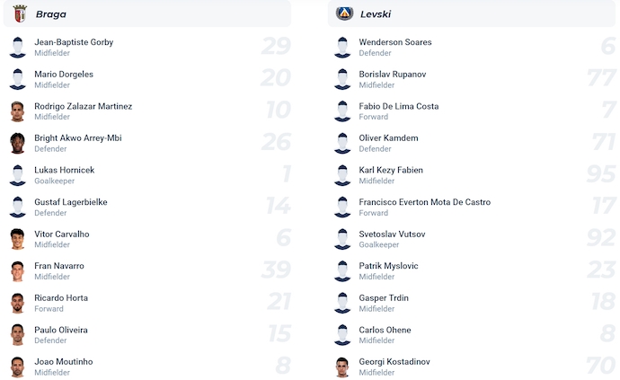 Nhận định, soi kèo SC Braga vs Levski Sofia, 2h00 ngày 1/8: Không dễ cho chủ nhà - Ảnh 5