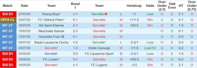 Nhận định, soi kèo Servette vs Viktoria Plzen, 2h00 ngày 31/7: Bảo toàn lợi thế - Ảnh 2