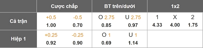 Nhận định, soi kèo Servette vs Viktoria Plzen, 2h00 ngày 31/7: Bảo toàn lợi thế - Ảnh 7
