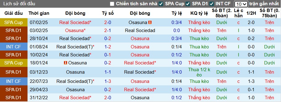 Nhận định, soi kèo Sociedad vs Osasuna, 00h00 ngày 31/7: Lịch sử lên tiếng - Ảnh 1