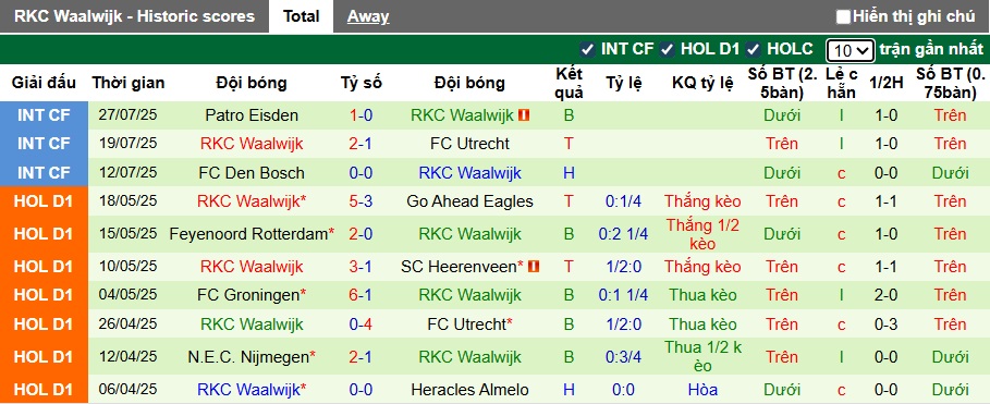Nhận định, soi kèo Twente vs Waalwijk, 00h00 ngày 31/7: Sức bật sân nhà - Ảnh 2