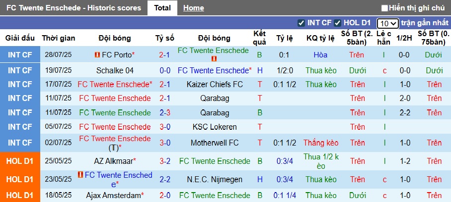 Nhận định, soi kèo Twente vs Waalwijk, 00h00 ngày 31/7: Sức bật sân nhà - Ảnh 3
